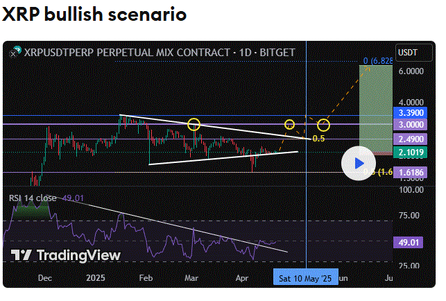 Ripple XRP Price Forecast 200 Percent Increase to 6.5 2 XRP Price Prediction