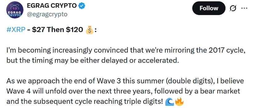 XRP Price Chart by EGRAG