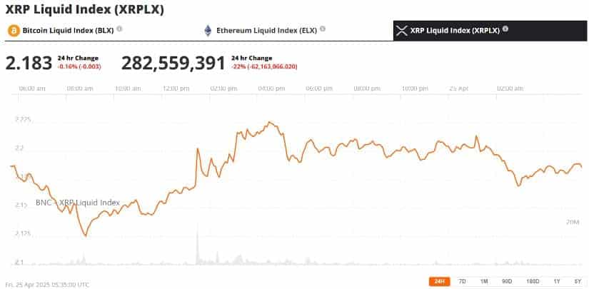 XRP Price Graph