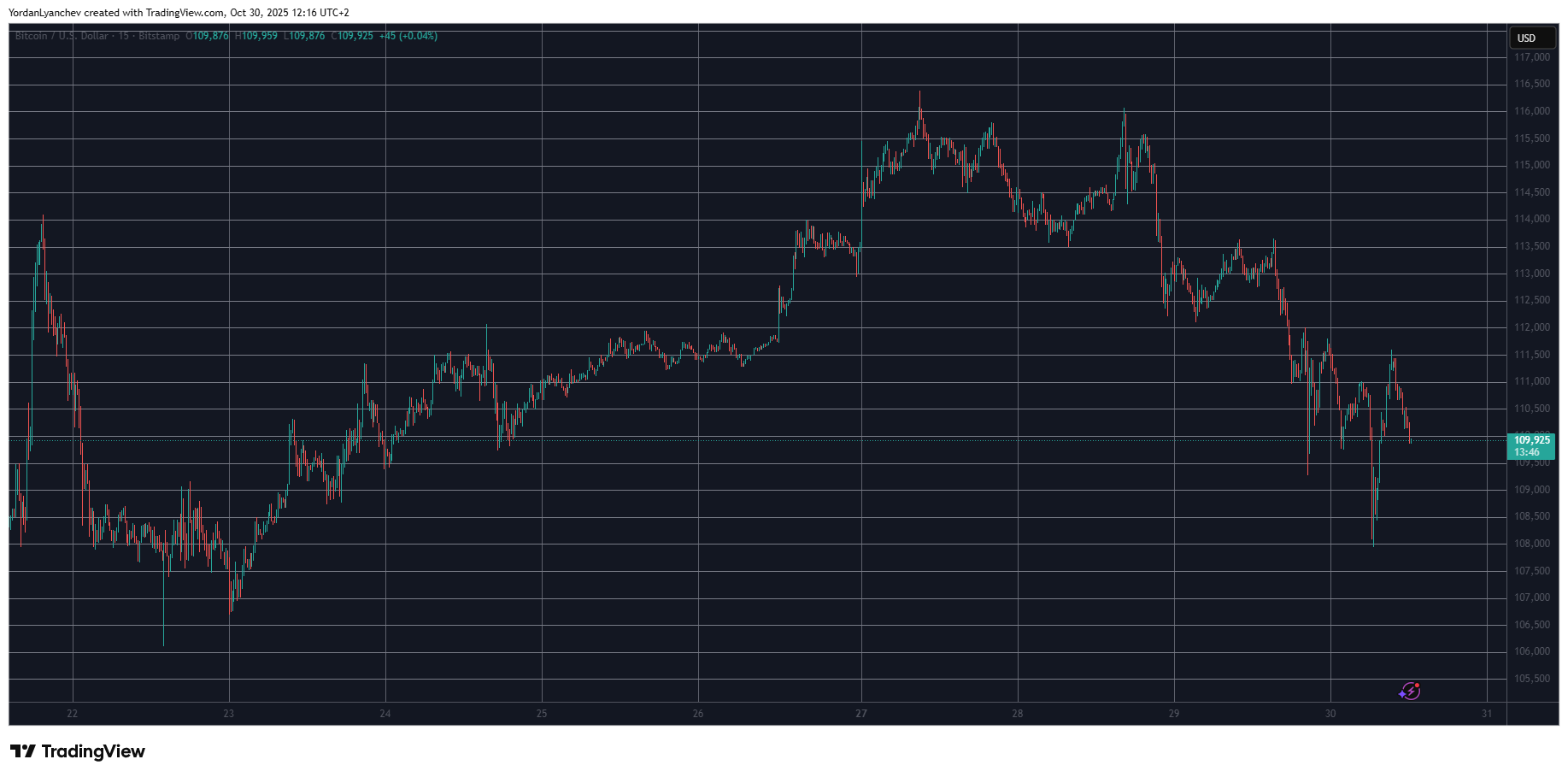 Ripple Van Winkle | Latest XRP Ripple News | Altcoins Defy Crash: Market Watch