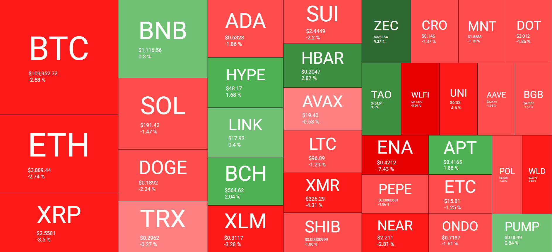 Ripple Van Winkle | Latest XRP Ripple News | Altcoins Defy Crash: Market Watch