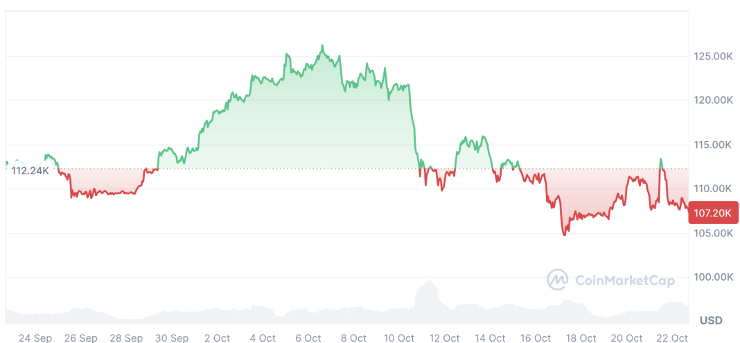 Bitcoin ETF: Key Support Level Under Pressure