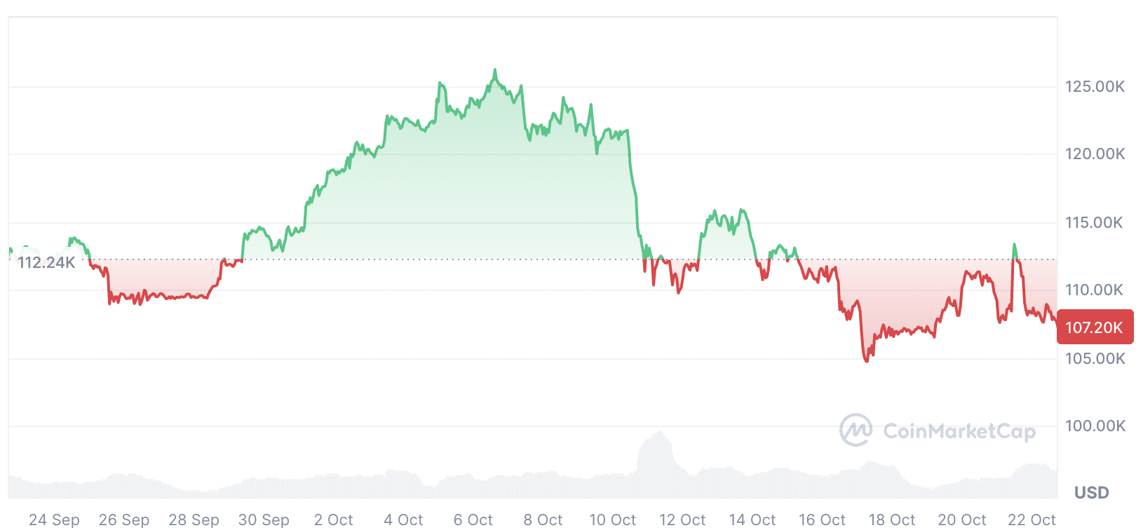 Ripple Van Winkle | Latest XRP Ripple News | Bitcoin ETF: Key Support Level Under Pressure