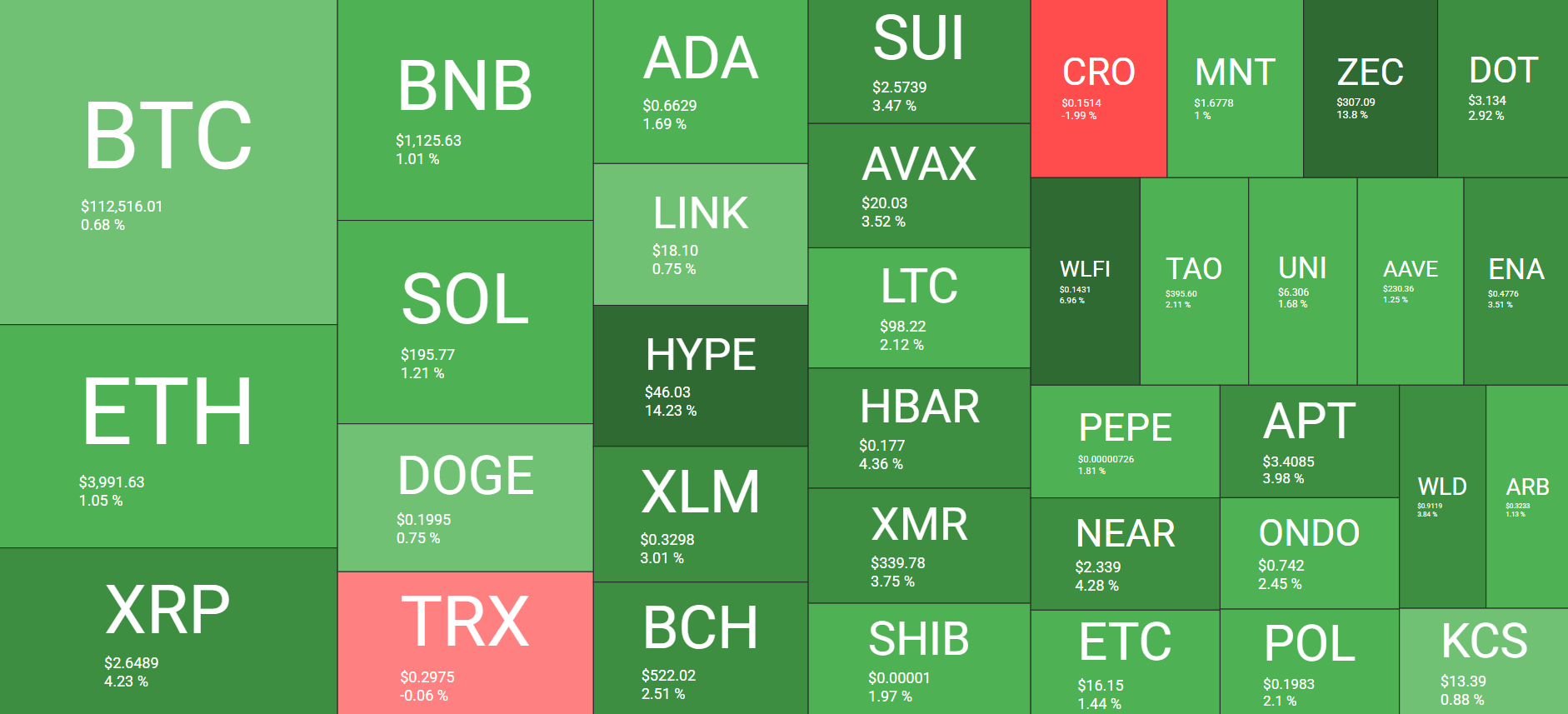 Bitcoin Price: HYPE Explodes, Eyes $112K 1 Ripple Van Winkle | Latest XRP Ripple News | Bitcoin Price: HYPE Explodes, Eyes $112K