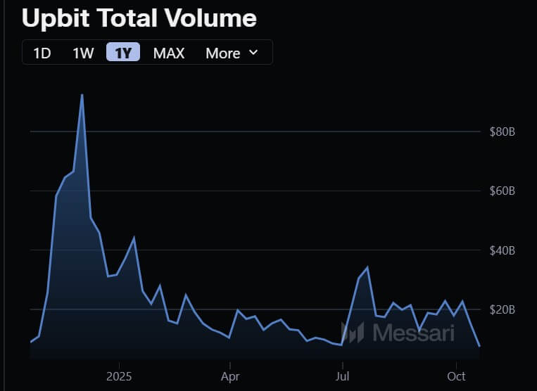 Ripple Van Winkle | Latest XRP Ripple News | Bitcoin: Retail Traders Lost $800 Billion