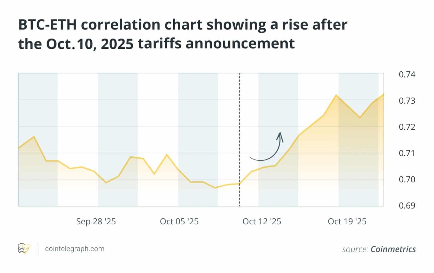 Ripple Van Winkle | Latest XRP Ripple News | Bitcoin: What Happens to Ether and XRP?