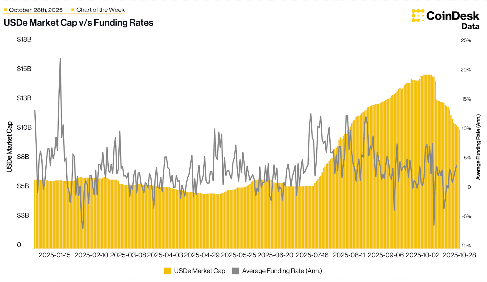 Ripple Van Winkle | Latest XRP Ripple News | Crypto: Fast Money, Long Game