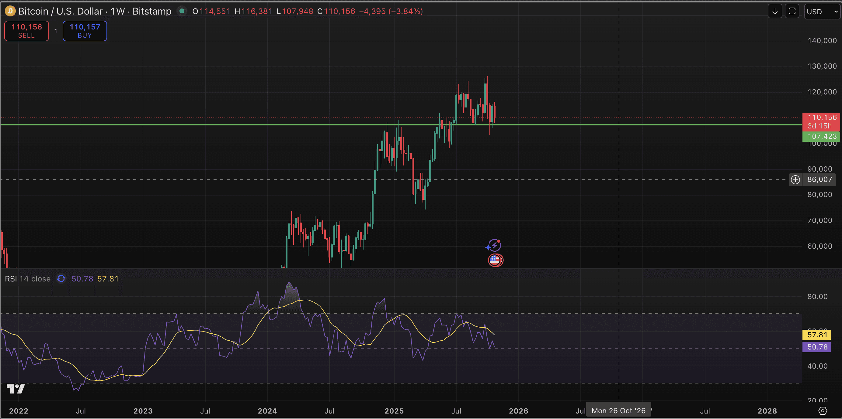 Ripple Van Winkle | Latest XRP Ripple News | Crypto: Market Stumbles on Fed Caution