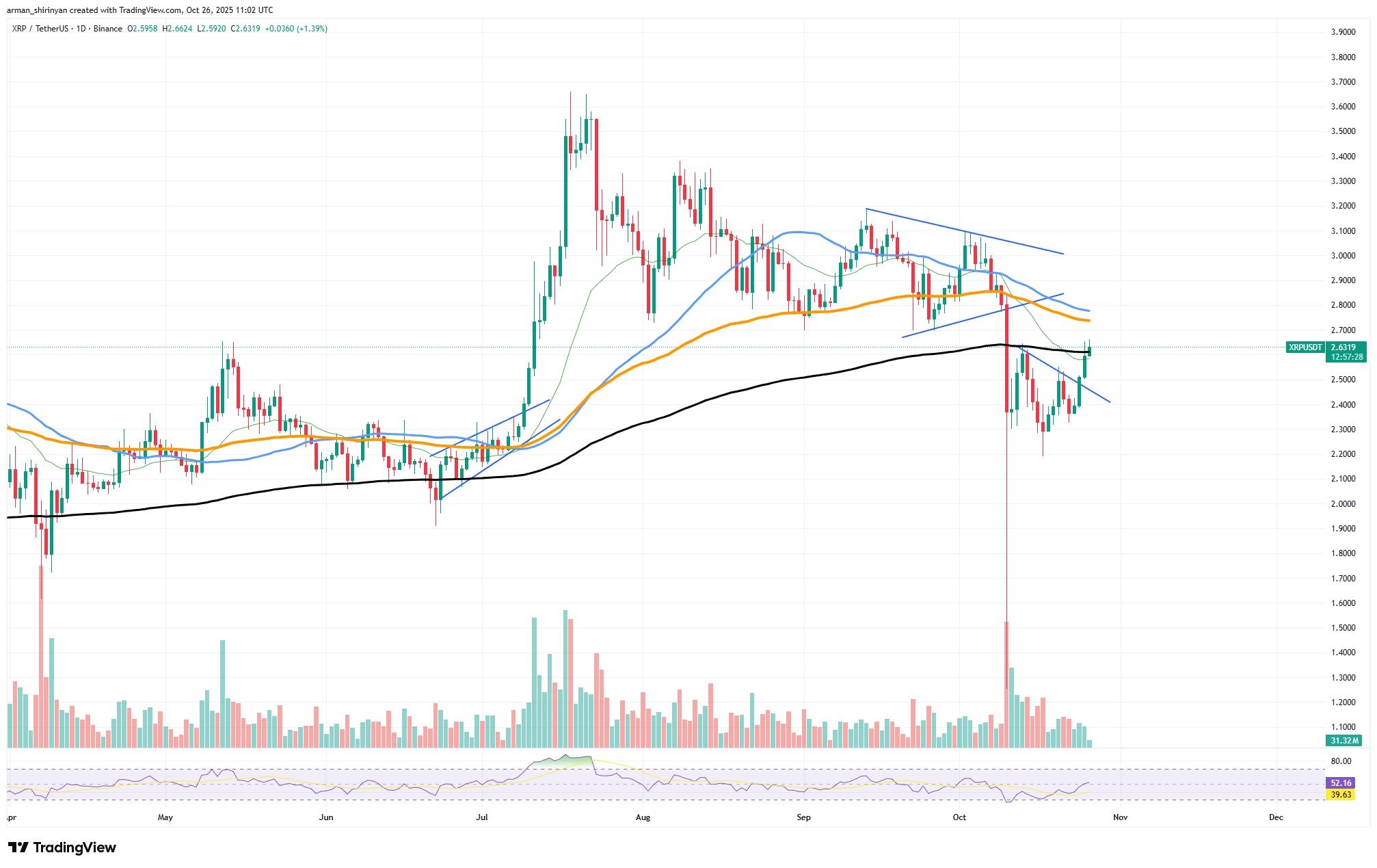 Ripple Van Winkle | Latest XRP Ripple News | Crypto Prediction: ETH to $4,000, XRP & SHIB