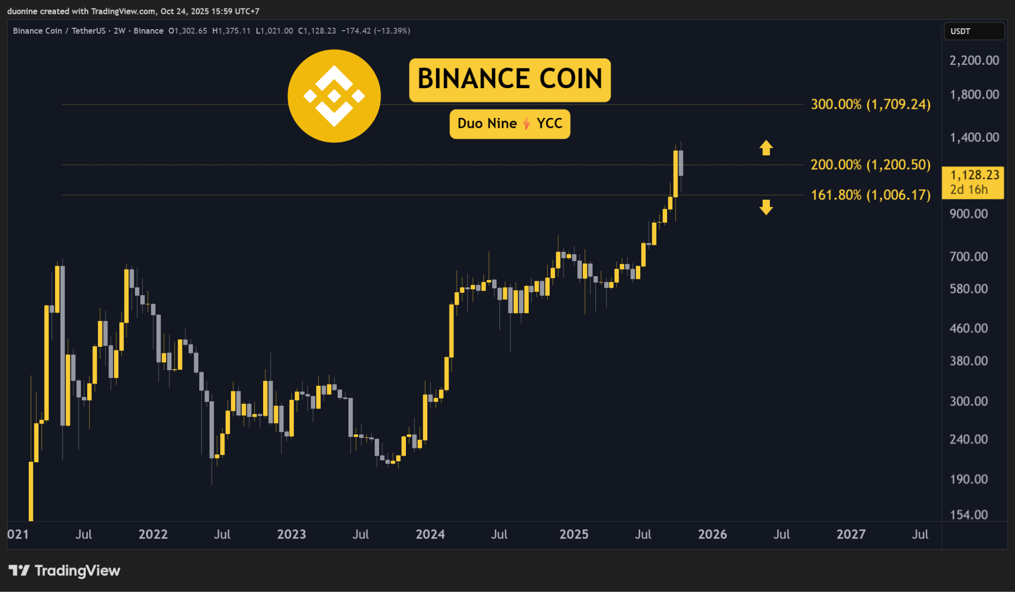 Ripple Van Winkle | Latest XRP Ripple News | Crypto Price Analysis: ETH, XRP, ADA, BNB