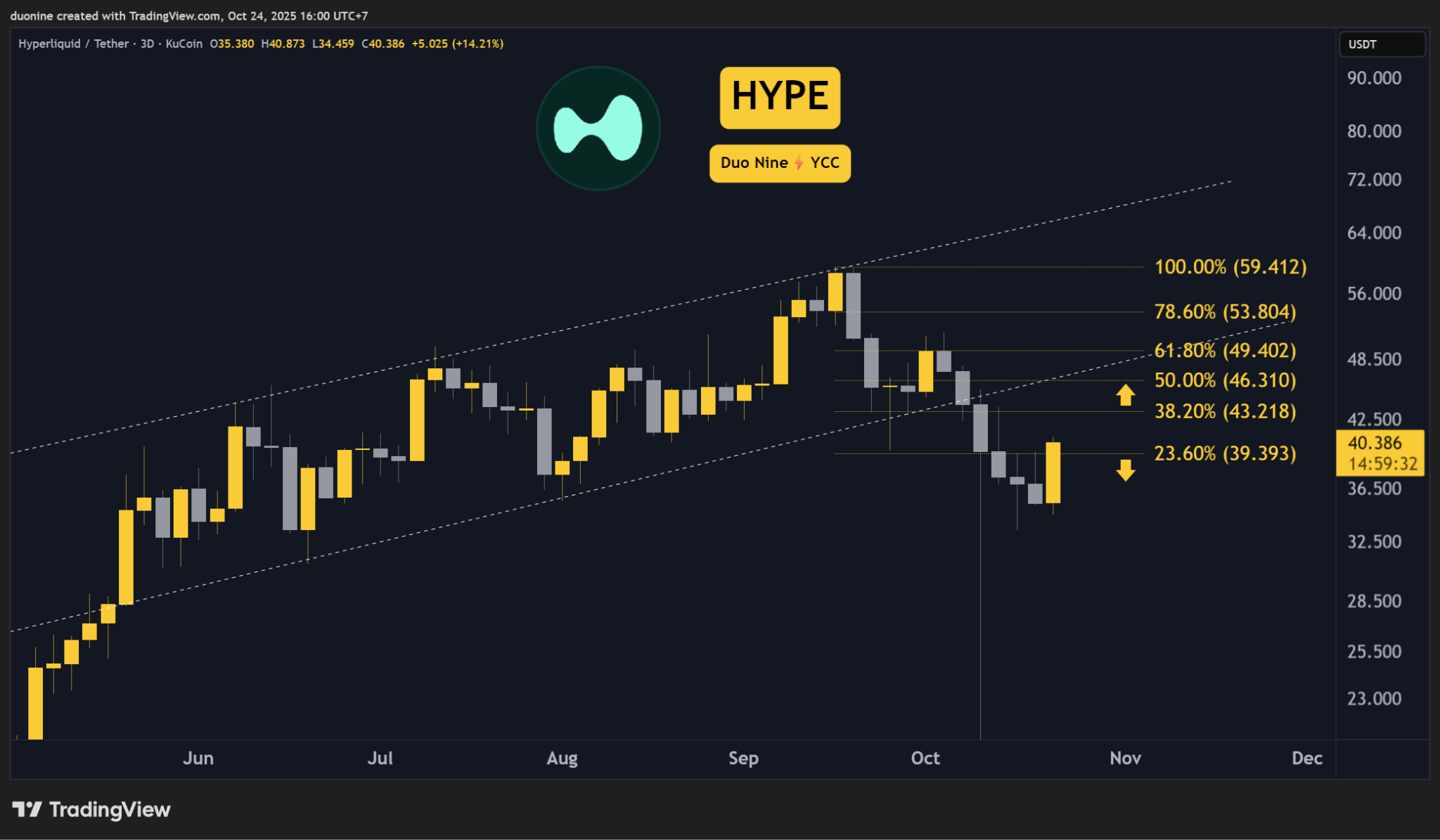 Ripple Van Winkle | Latest XRP Ripple News | Crypto Price Analysis: ETH, XRP, ADA, BNB