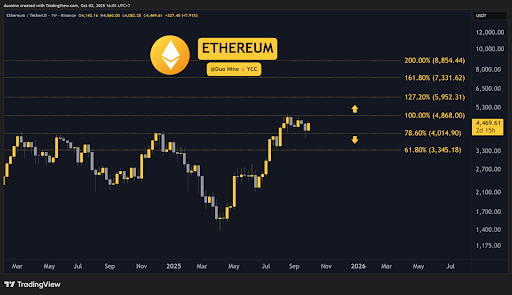 Ripple Van Winkle | Latest XRP Ripple News | ETH, XRP, ADA, BNB, HYPE: Crypto Price Analysis October-03
