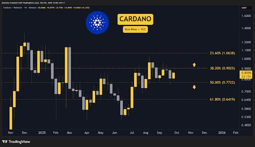 Ripple Van Winkle | Latest XRP Ripple News | ETH, XRP, ADA, BNB, HYPE: Crypto Price Analysis October-03