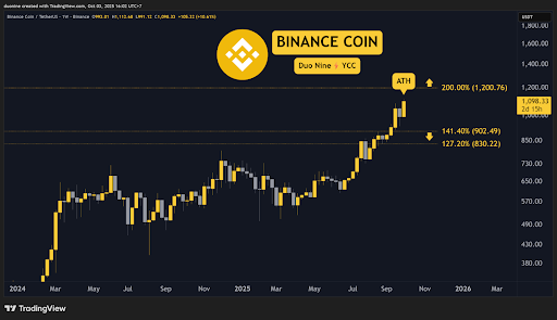 Ripple Van Winkle | Latest XRP Ripple News | ETH, XRP, ADA, BNB, HYPE: Crypto Price Analysis October-03