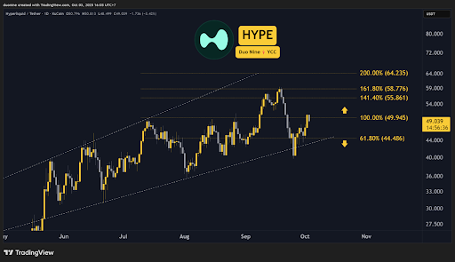 Ripple Van Winkle | Latest XRP Ripple News | ETH, XRP, ADA, BNB, HYPE: Crypto Price Analysis October-03