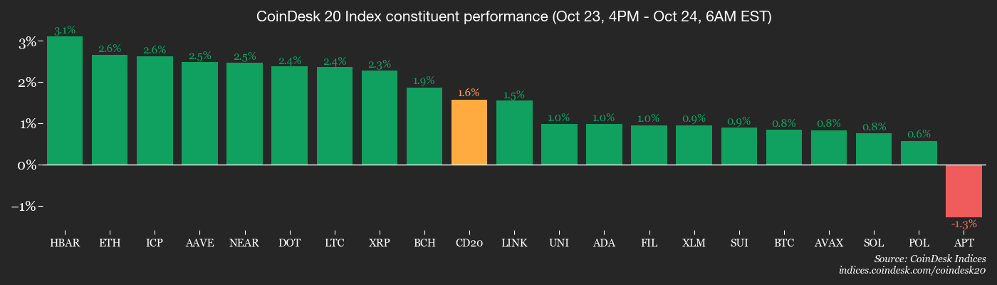Inflation Report: Crypto Daybook Americas 1 Ripple Van Winkle | Latest XRP Ripple News | Inflation Report: Crypto Daybook Americas