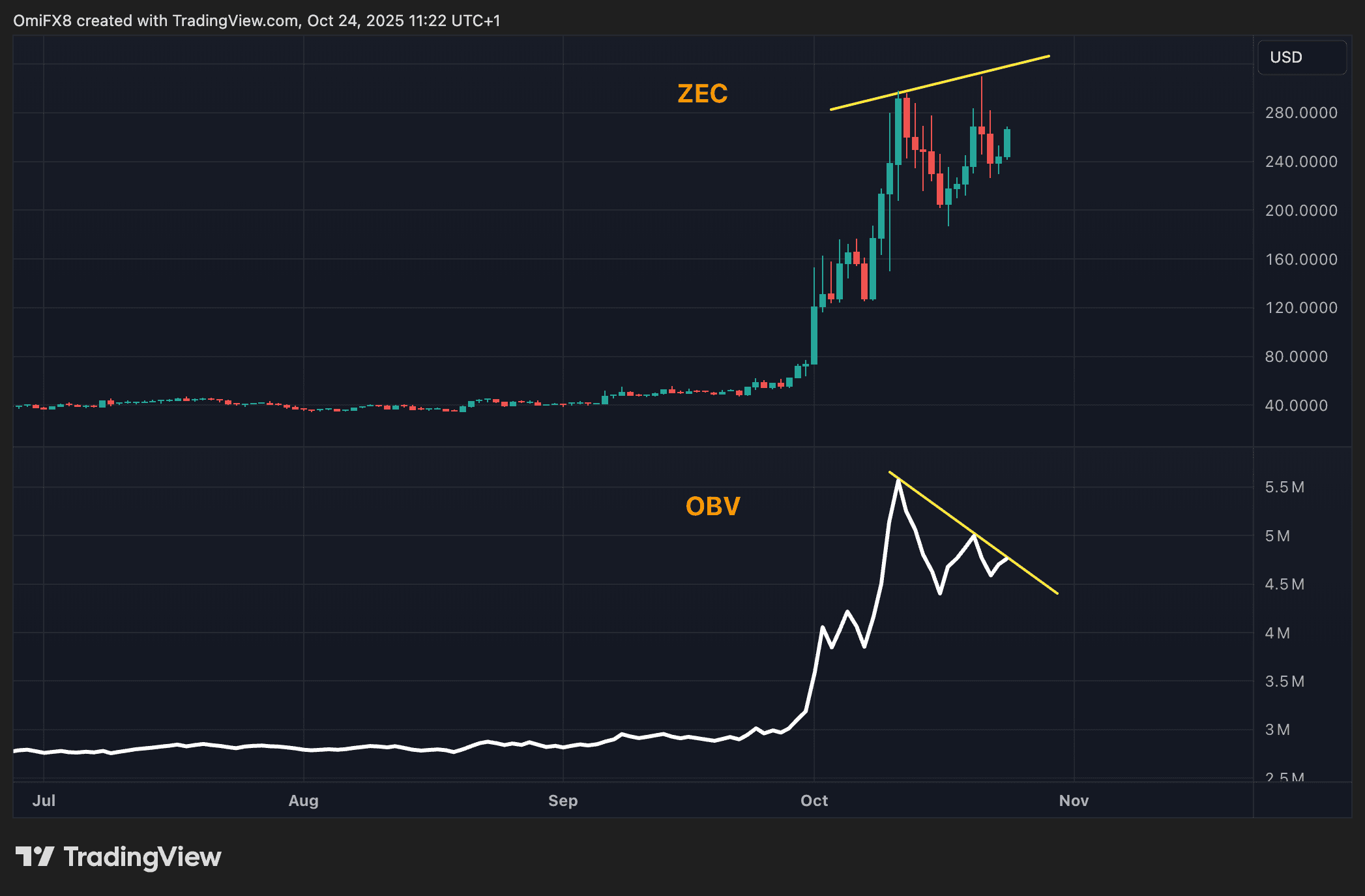 Inflation Report: Crypto Daybook Americas 2 Ripple Van Winkle | Latest XRP Ripple News | Inflation Report: Crypto Daybook Americas