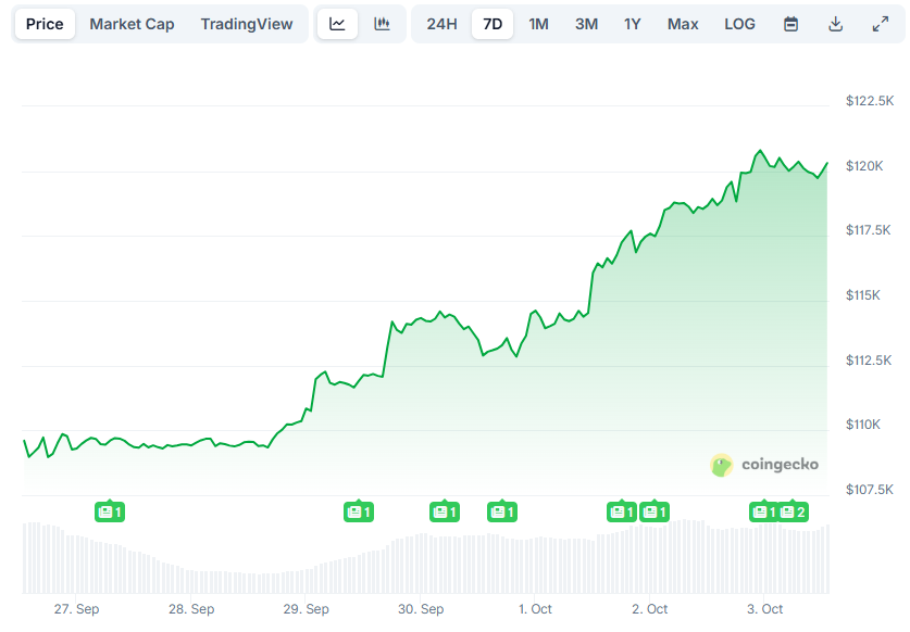 Ripple Van Winkle | Latest XRP Ripple News | Pi Network Updates and Bitcoin Revival: October 3 Bits Recap