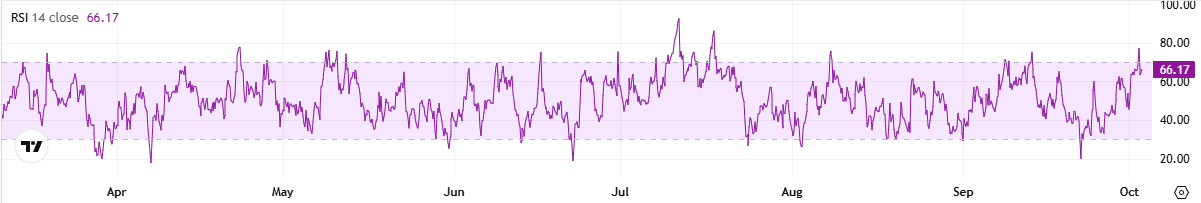 Ripple Van Winkle | Latest XRP Ripple News | Pi Network Updates and Bitcoin Revival: October 3 Bits Recap