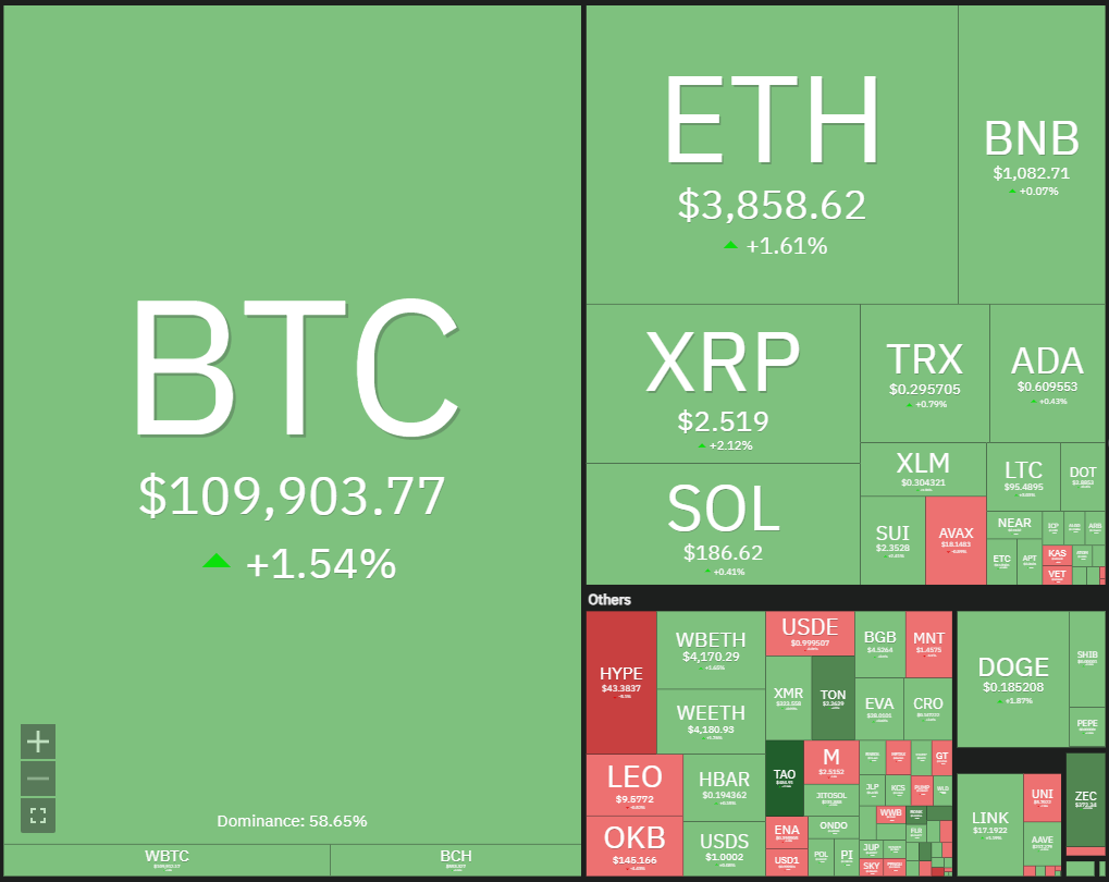 Ripple Van Winkle | Latest XRP Ripple News | Price Predictions: BTC, ETH, XRP, & More