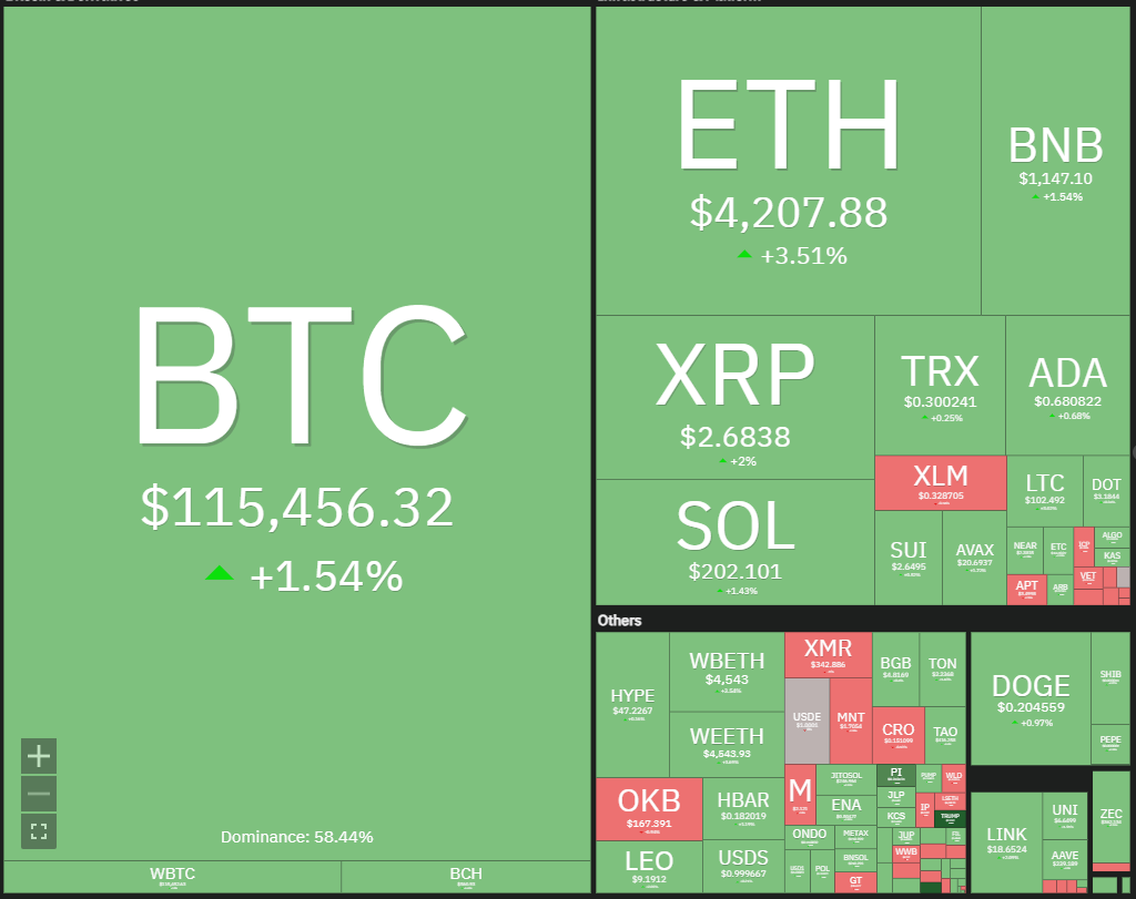 Ripple Van Winkle | Latest XRP Ripple News | Price Predictions: SPX, DXY, BTC, ETH & More