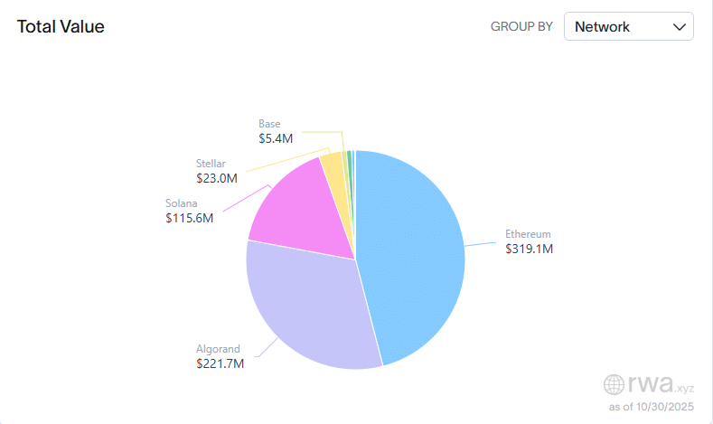 Ripple Van Winkle | Latest XRP Ripple News | Tokenized Stocks: Ethereum Leads the Way