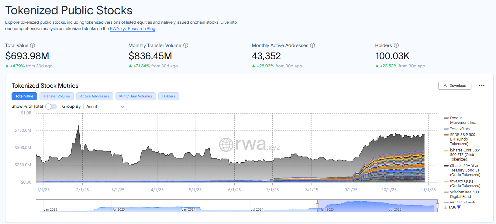 Ripple Van Winkle | Latest XRP Ripple News | Tokenized Stocks: Ethereum Leads the Way