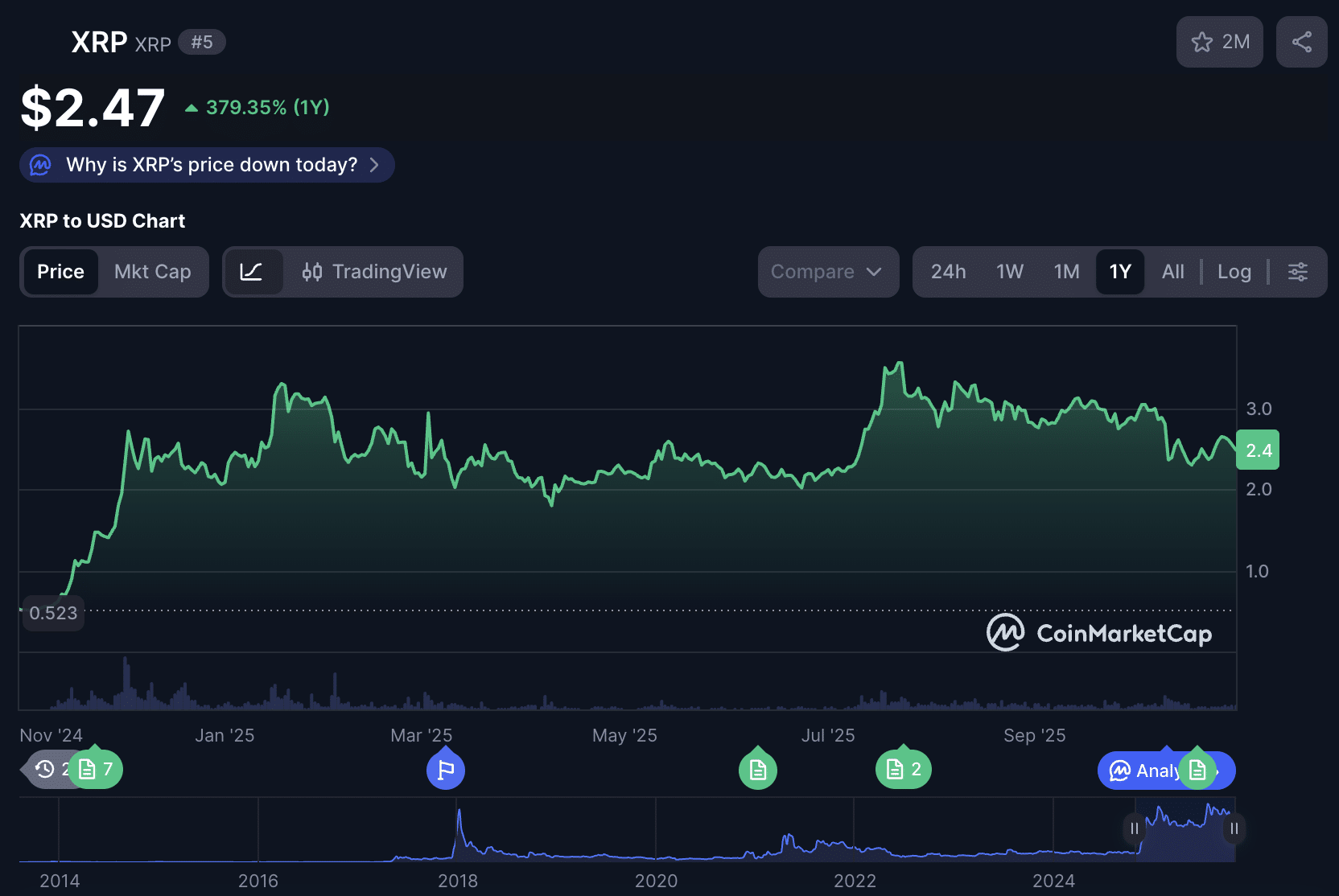 XRP: A Different Beast, Says Forbes 1 Ripple Van Winkle | Latest XRP Ripple News | XRP: A Different Beast, Says Forbes