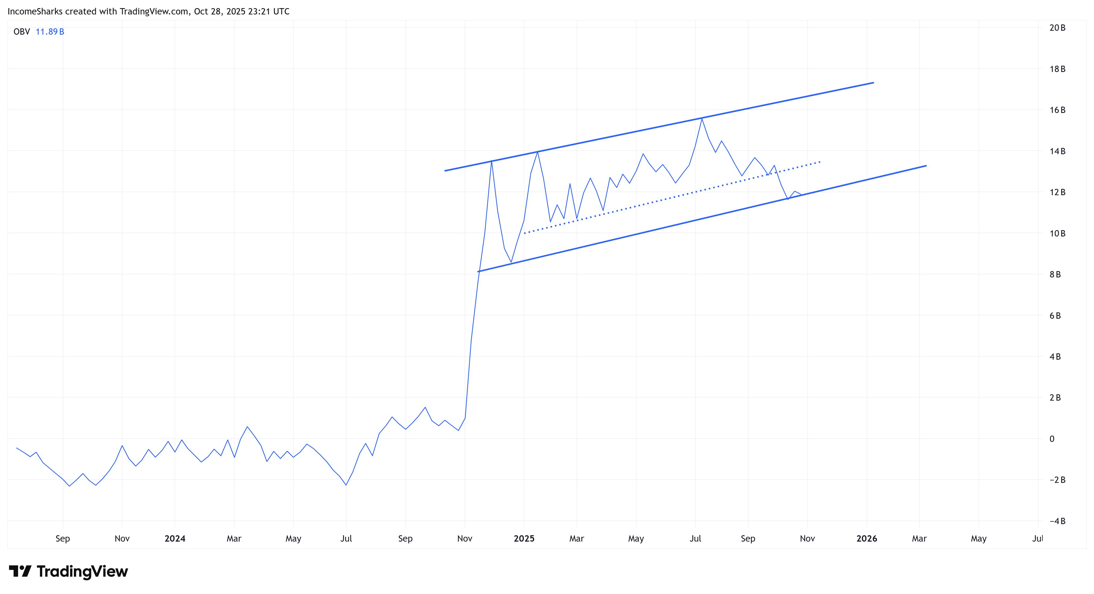 XRP: Analyst Says Crypto "Flirting with Danger" 1 Ripple Van Winkle | Latest XRP Ripple News | XRP: Analyst Says Crypto "Flirting with Danger"