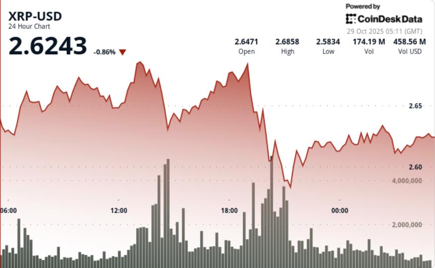 Ripple Van Winkle | Latest XRP Ripple News | XRP: Big Flows, Technical Caution Ahead