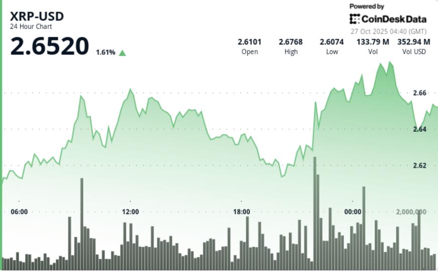 Ripple Van Winkle | Latest XRP Ripple News | XRP Bulls: Technical Break Targets $2.80