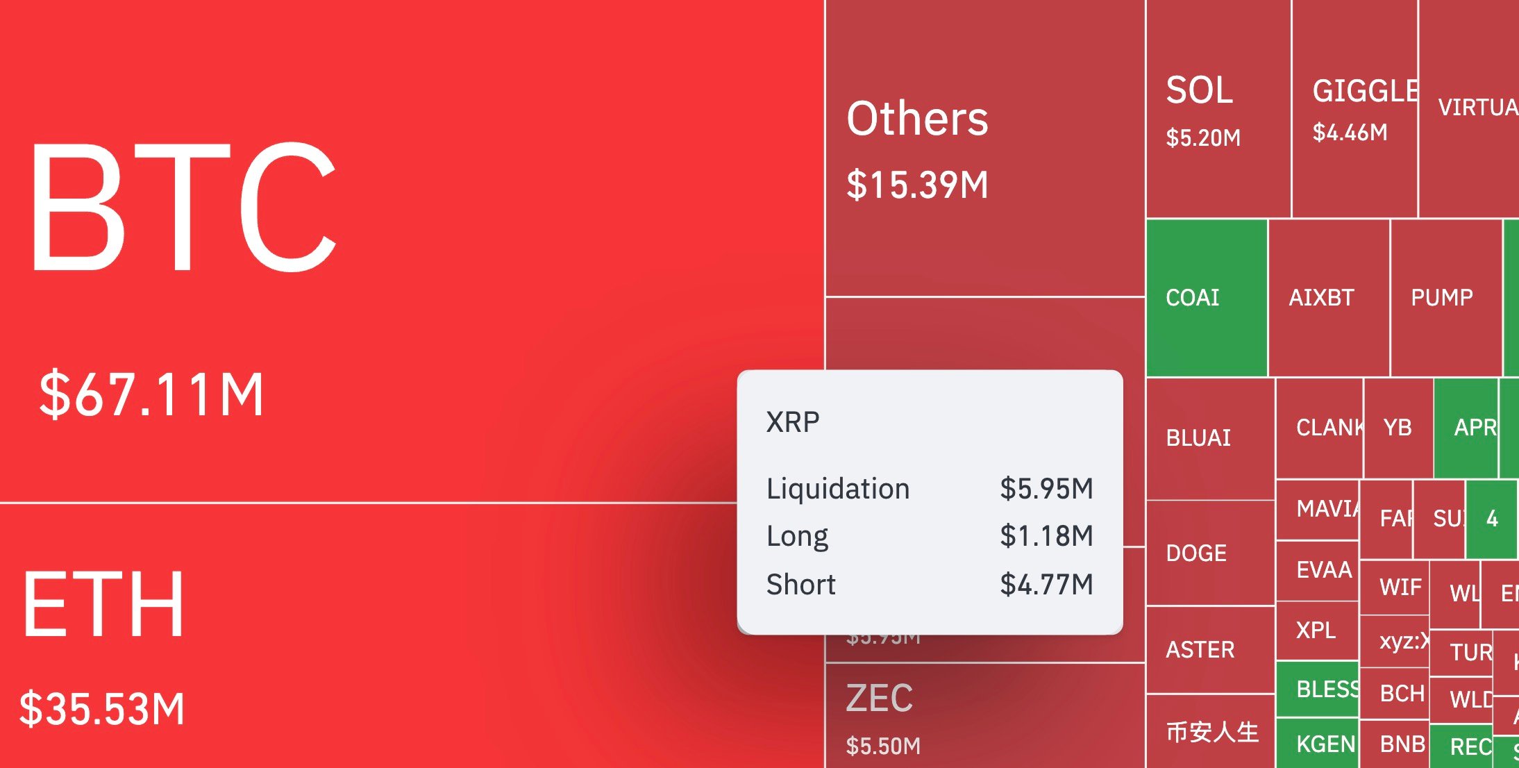 Ripple Van Winkle | Latest XRP Ripple News | XRP Liquidation: Bulls Take Charge