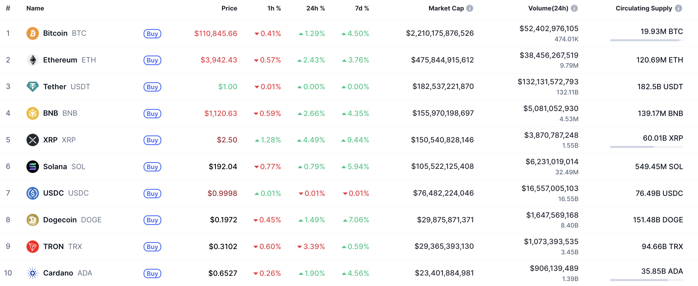 XRP Price Analysis: October 24 1 Ripple Van Winkle | Latest XRP Ripple News | XRP Price Analysis: October 24