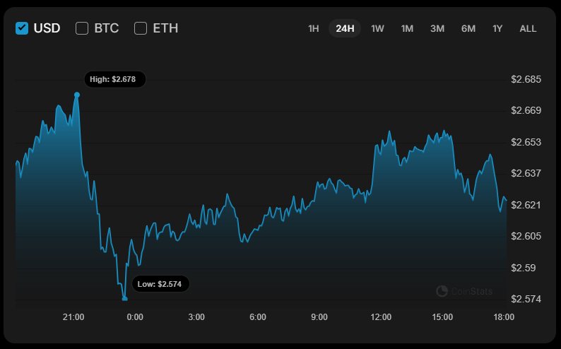 Ripple Van Winkle | Latest XRP Ripple News | XRP Price Analysis: October 29