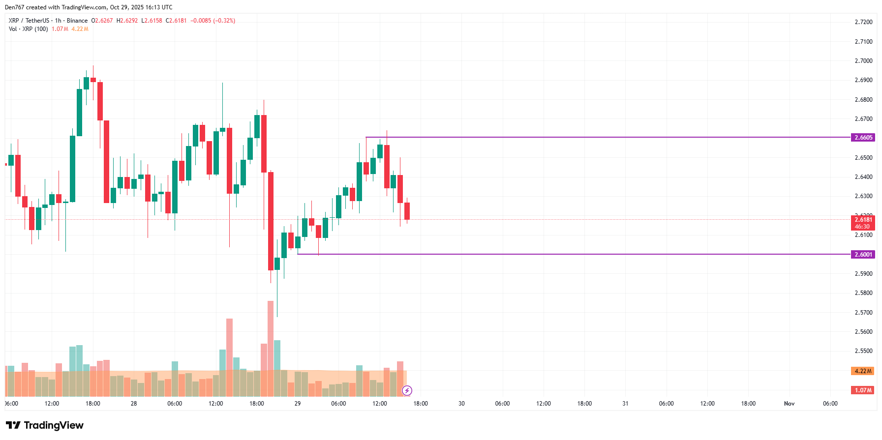 Ripple Van Winkle | Latest XRP Ripple News | XRP Price Analysis: October 29