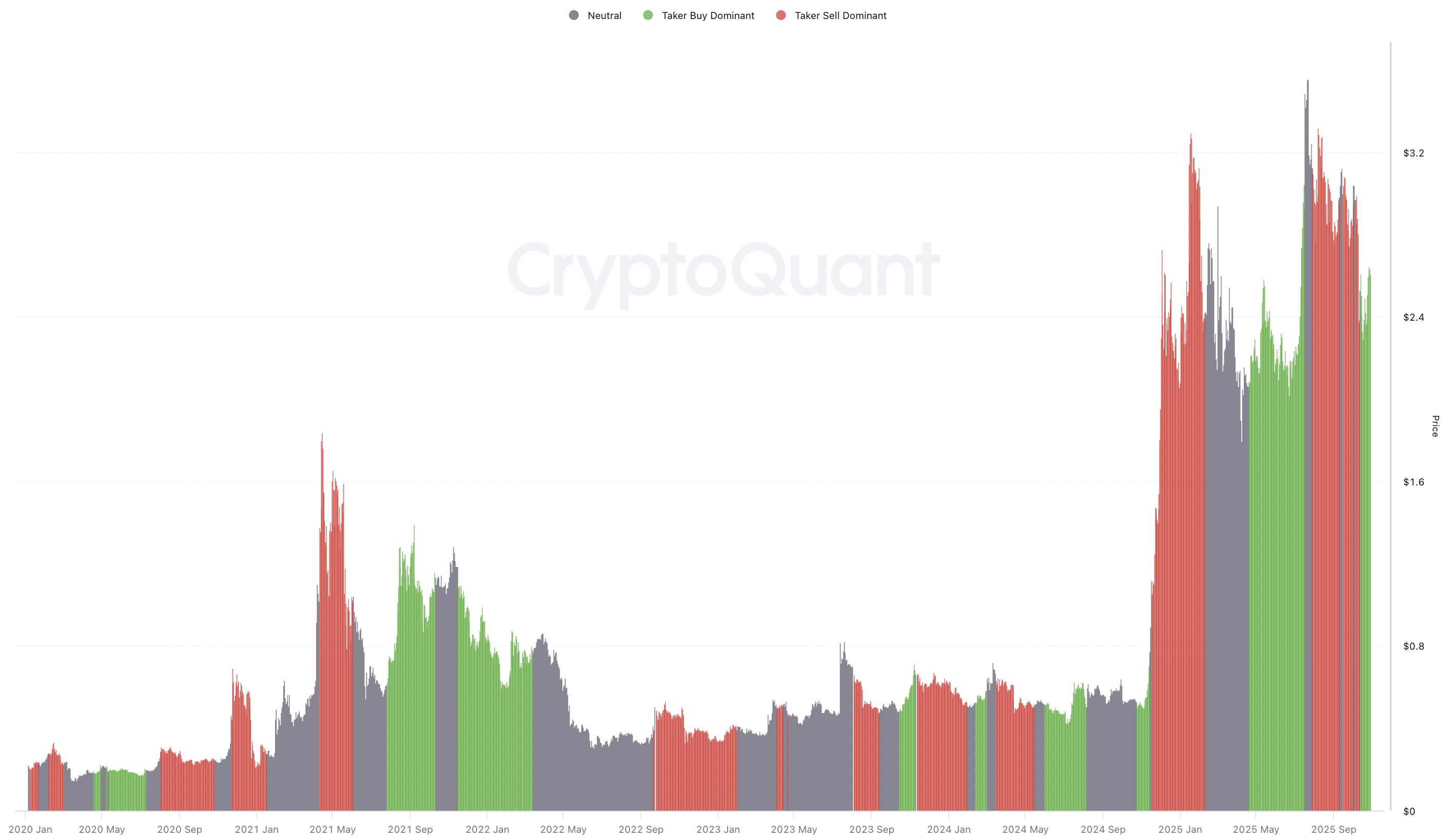 Ripple Van Winkle | Latest XRP Ripple News | XRP Price: Charts Predict Rally to $3