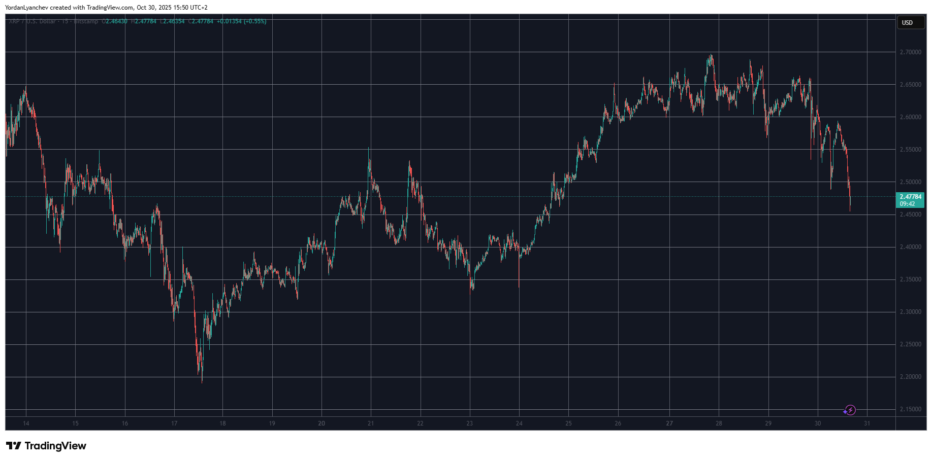 Ripple Van Winkle | Latest XRP Ripple News | XRP Price Drop: What's Happening Today?