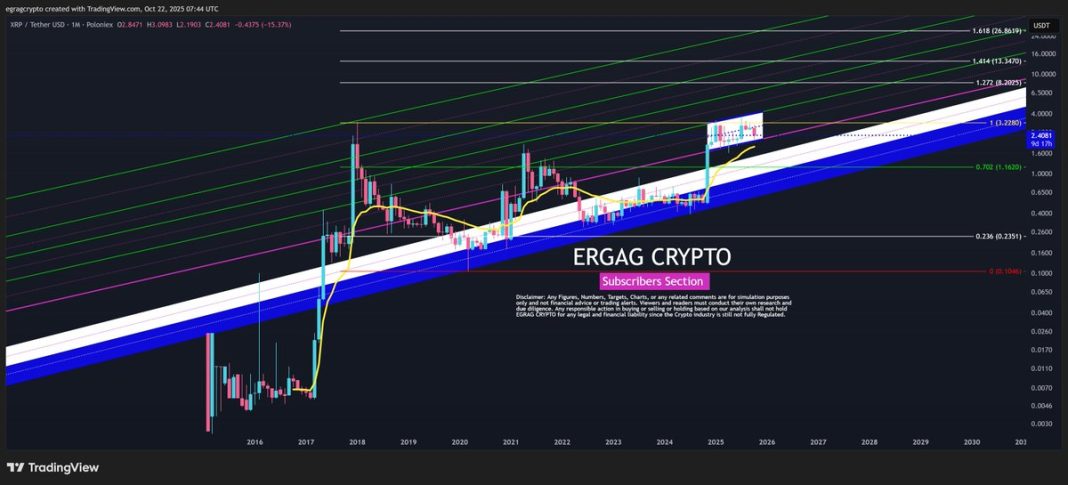 XRP Price: Is an $8 Breakout Coming?