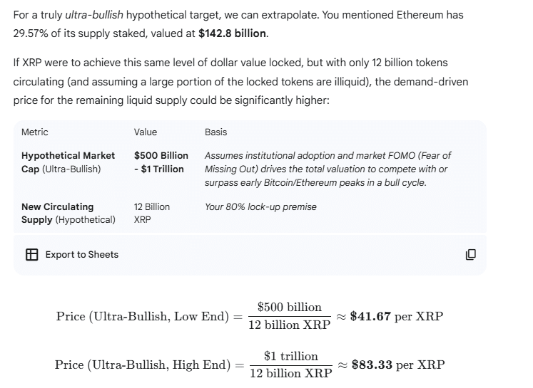 Ripple Van Winkle | Latest XRP Ripple News | XRP Price Prediction: XRP in 2030?