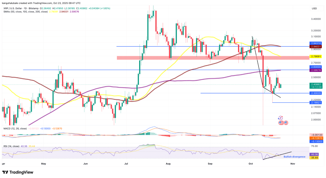 XRP Price: Ripple Co-founder Cashing Out?