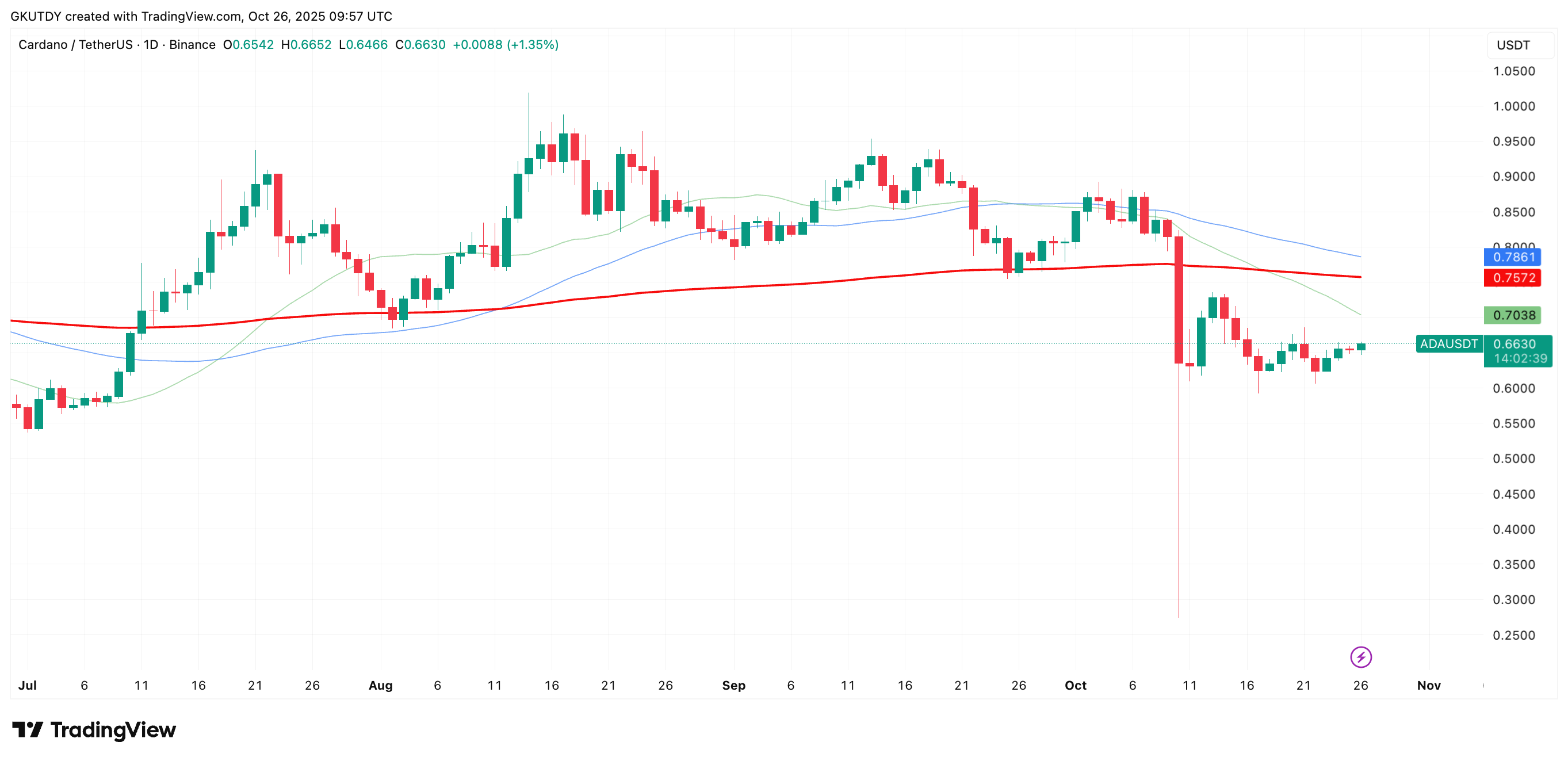 Ripple Van Winkle | Latest XRP Ripple News | XRP Price: Ripple Defies Fear in Crypto Report