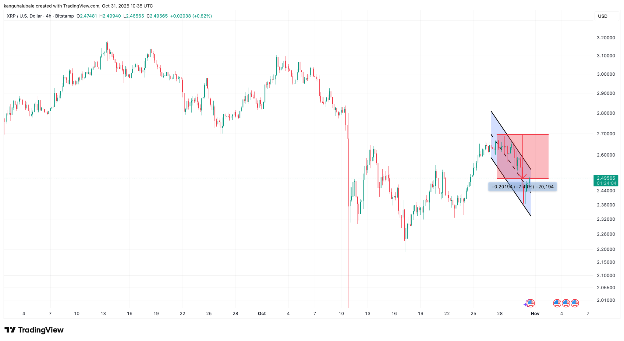 Ripple Van Winkle | Latest XRP Ripple News | XRP Price: Ripple Swell Event Fails to Boost