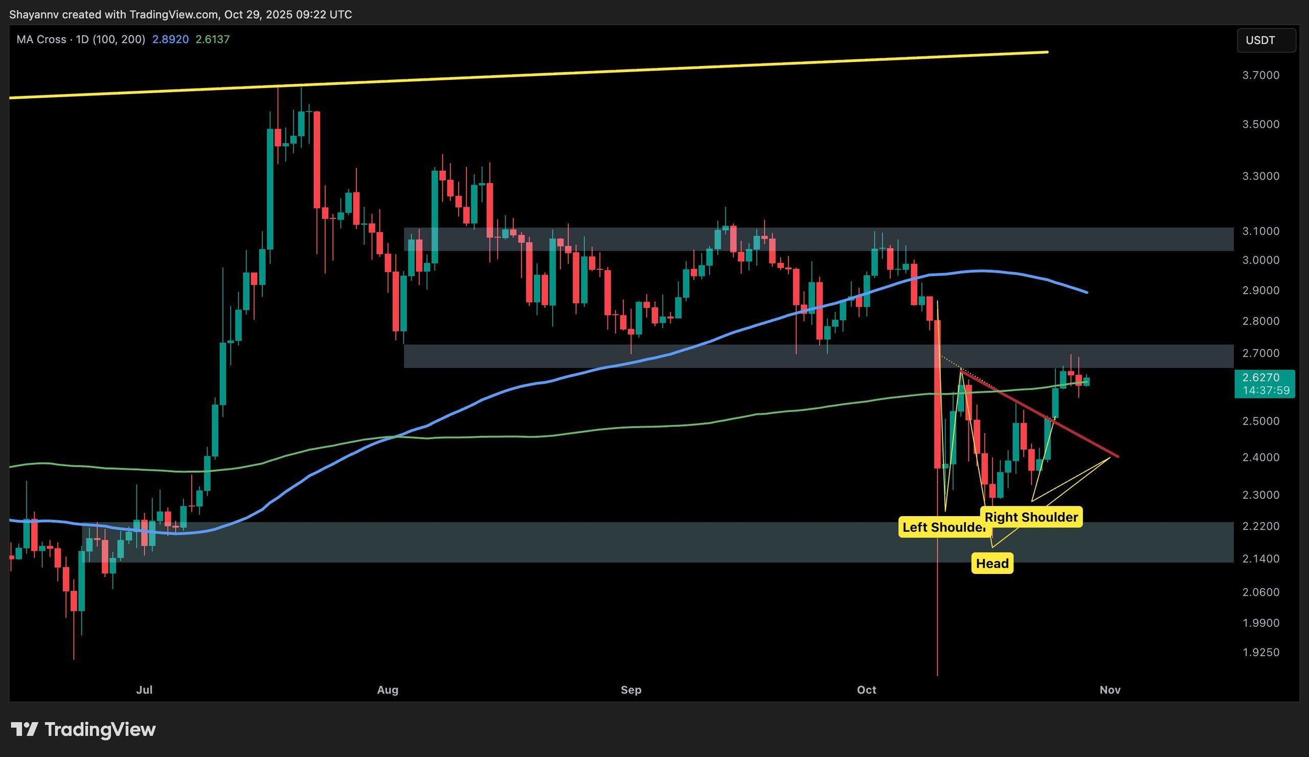 Ripple Van Winkle | Latest XRP Ripple News | XRP Price: Will Ripple Surge or Fall?
