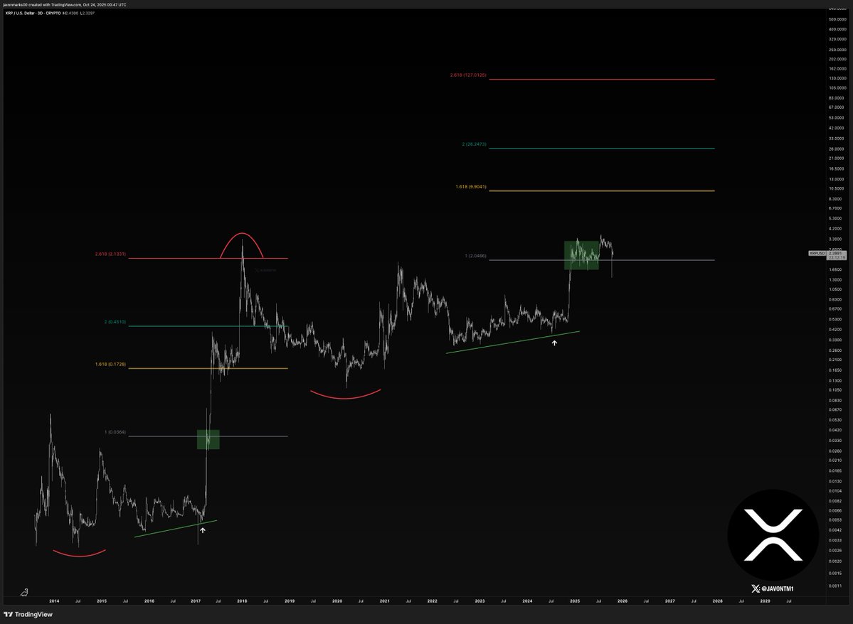 Ripple Van Winkle | Latest XRP Ripple News | XRP Rally: Ripple's 2017 Pattern Repeating?