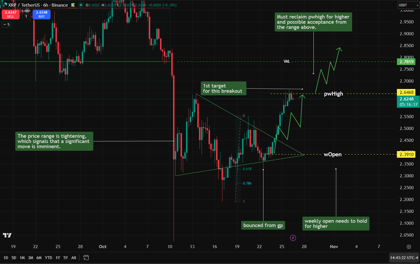Ripple Van Winkle | Latest XRP Ripple News | XRP: Tradeship University Predicts Massive Move