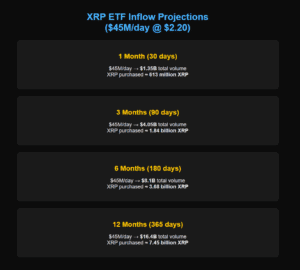Ripple Van Winkle | Latest XRP Ripple News | BlackRock & Fidelity XRP ETF Rumors Explode as CoinShares Exits — A Massive Supply Shock Is Brewing