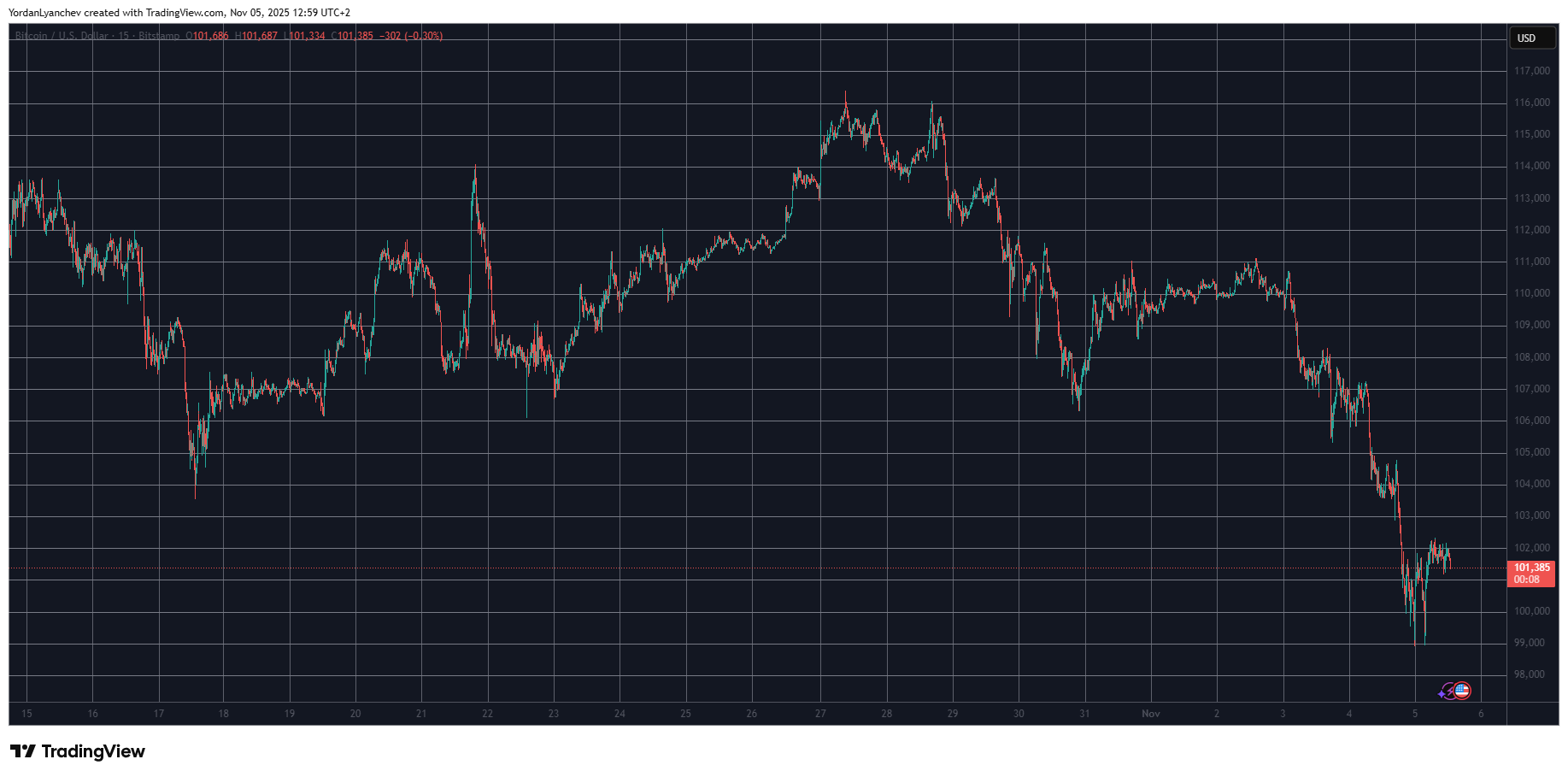 Ripple Van Winkle | Latest XRP Ripple News | Altcoin Recovery: ASTER, HYPE Lead Market