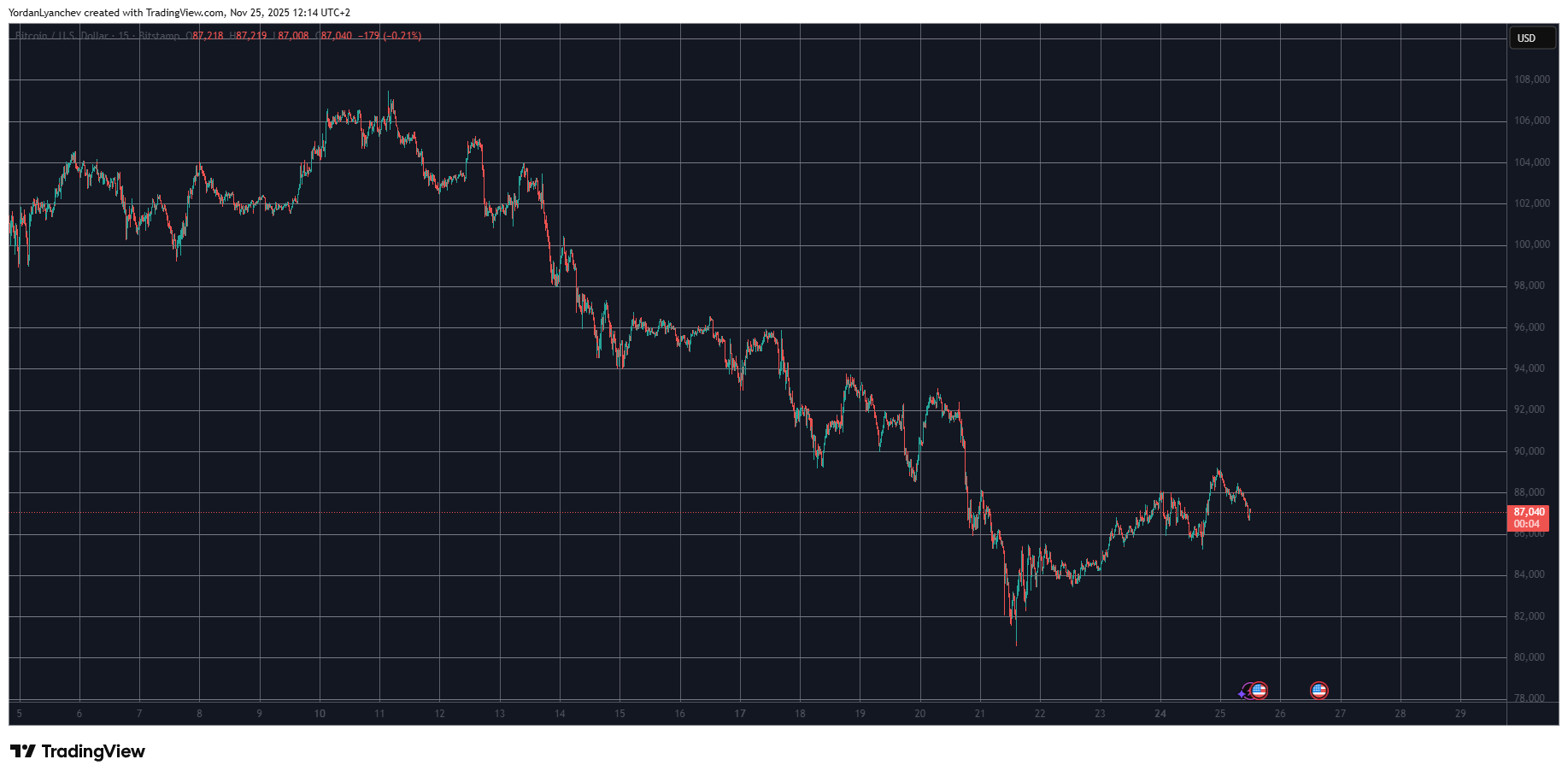 Altcoins: Biggest Gains After Bitcoinâs Surge 1 Ripple Van Winkle | Latest XRP Ripple News | Altcoins: Biggest Gains After Bitcoinâs Surge