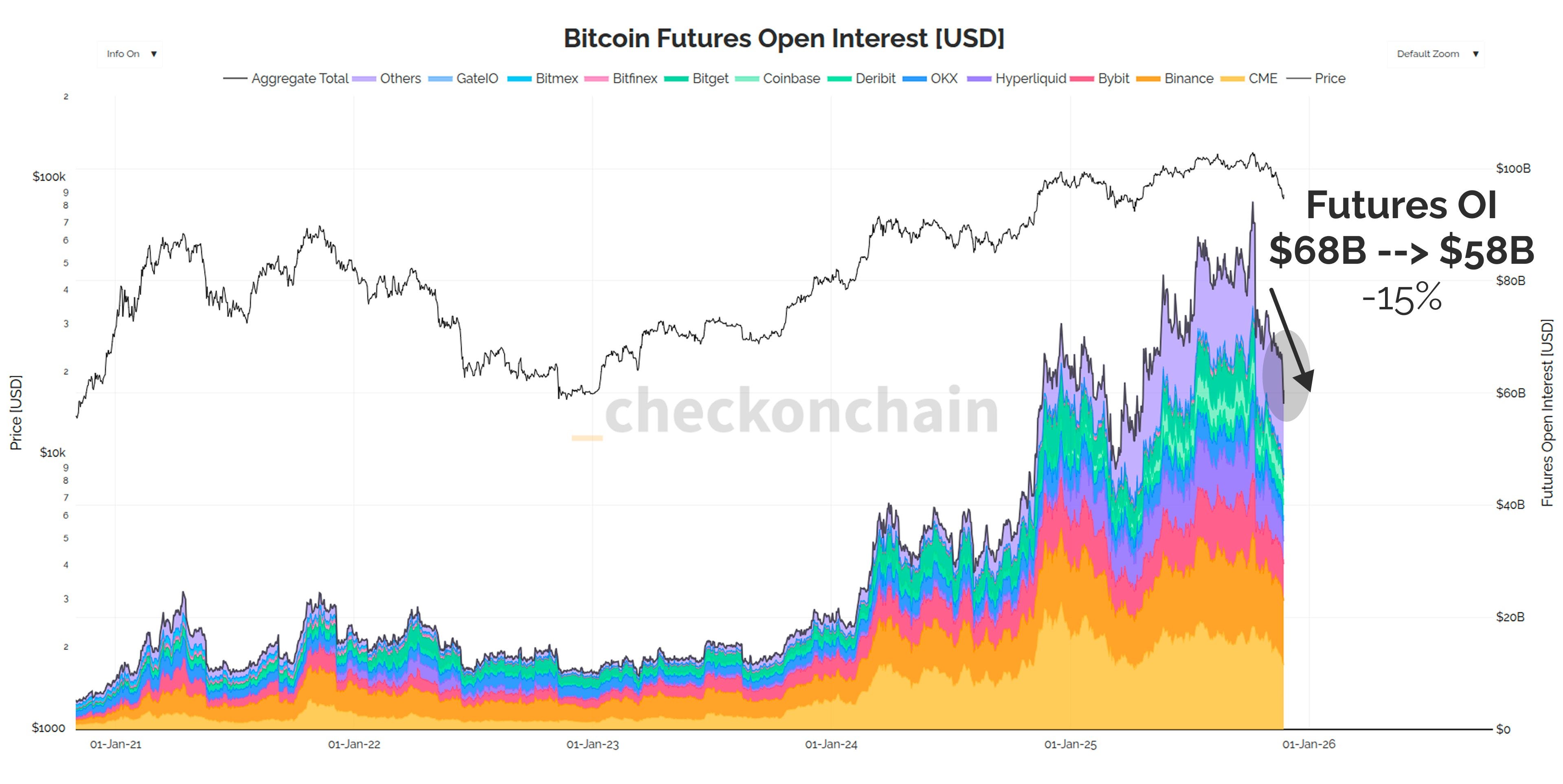 Ripple Van Winkle | Latest XRP Ripple News | Bitcoin Collapse: How Much Did It Drop?