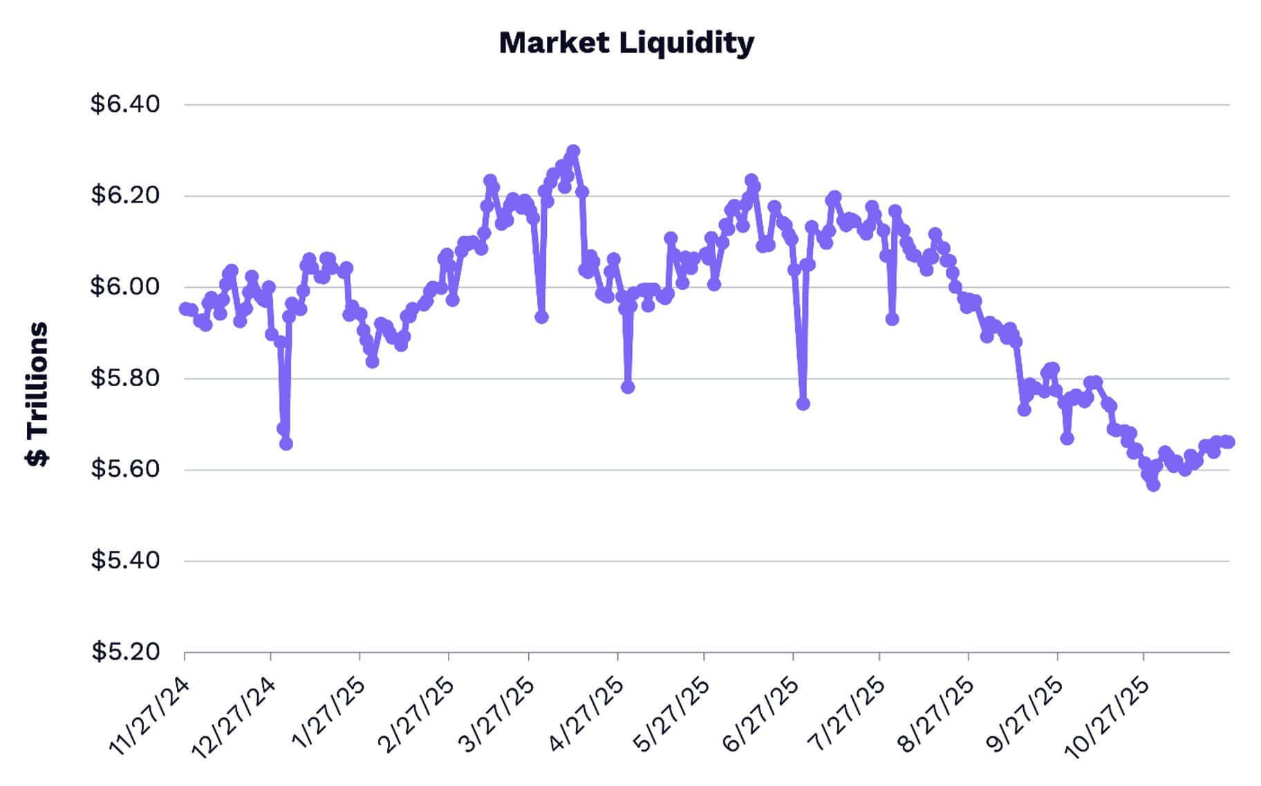 Ripple Van Winkle | Latest XRP Ripple News | Bitcoin Pumps: US Liquidity Boosts BTC
